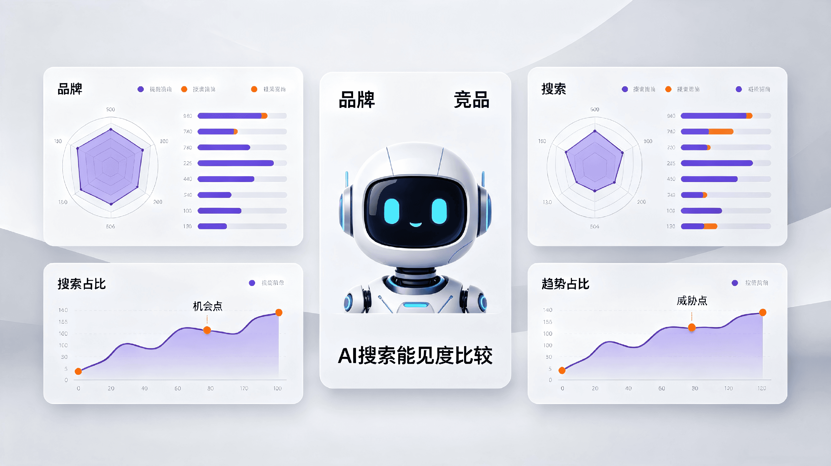 GEO與客戶旅程：讓AI搜尋引擎成為消費者決策旅程的品牌嚮導